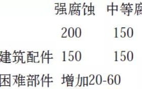 上杭安特佳耐固防腐带您了解耐腐蚀涂层防护机理与涂层钢腐蚀破坏原因及防护